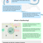 Fortnite-safe-zones-and-Hexnode