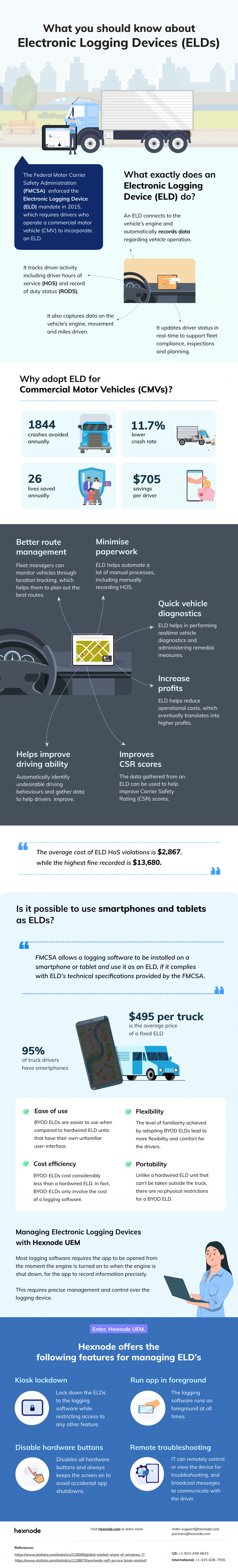 What are Electronic Logging Devices and how Hexnode MDM manages them?