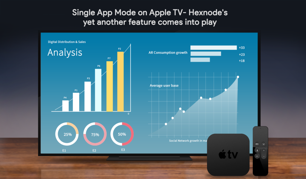 Single app mode on Apple TV- Hexnode’s yet another feature onboard