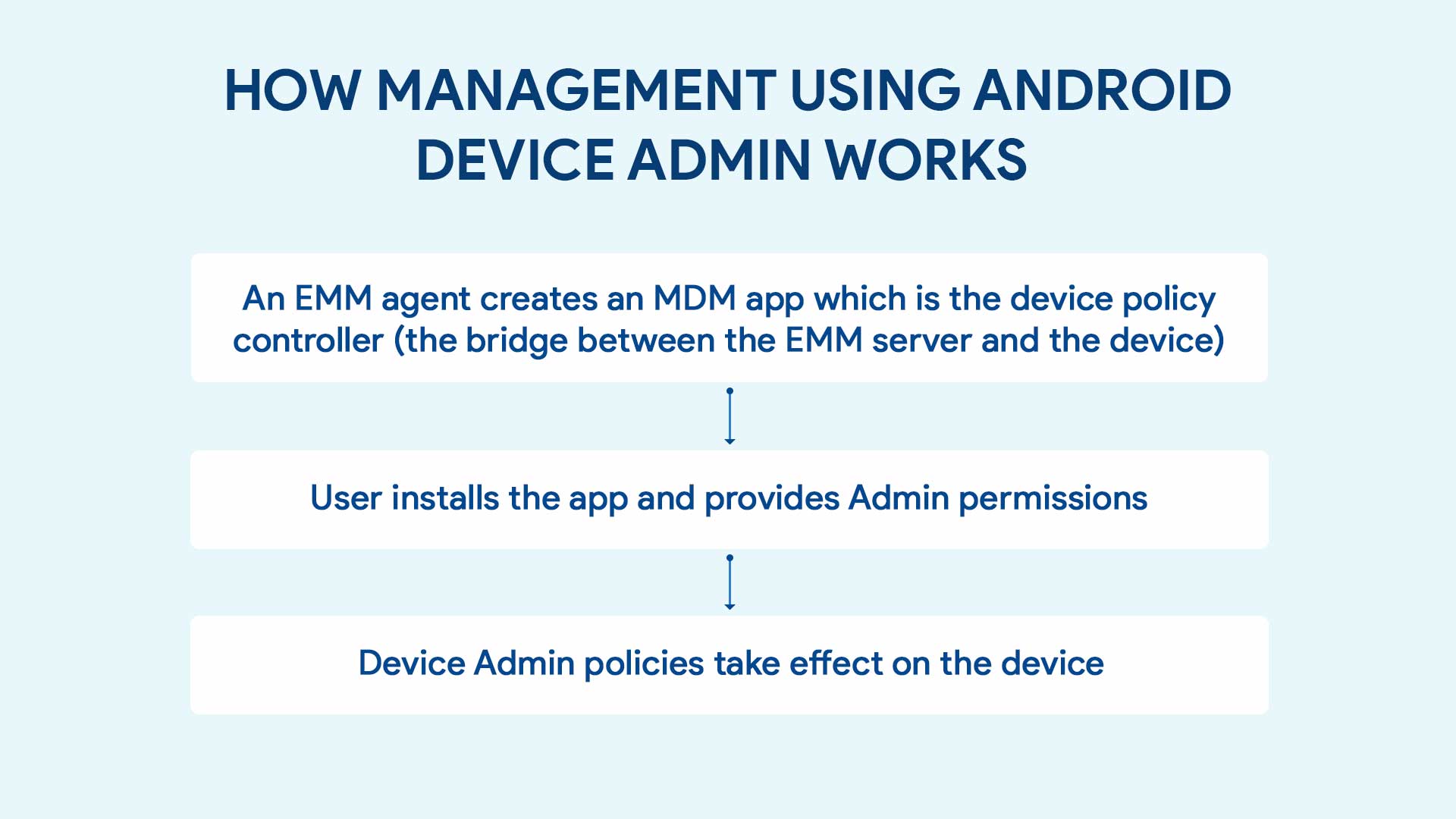 How device management using DA works