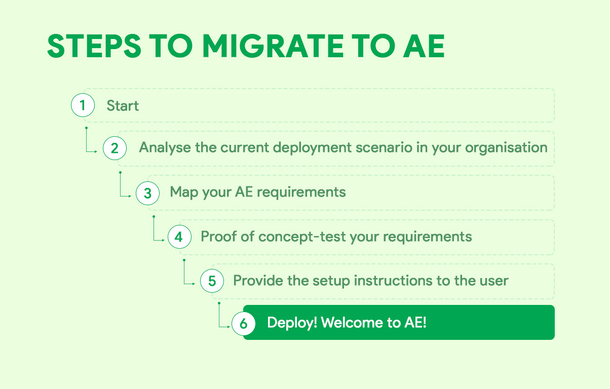 Steps to migrate to AE