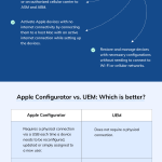 Why-should-you-use-UEM-instead-of-Apple-Configurator