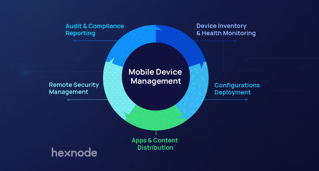 What is Mobile Device Management (MDM)?