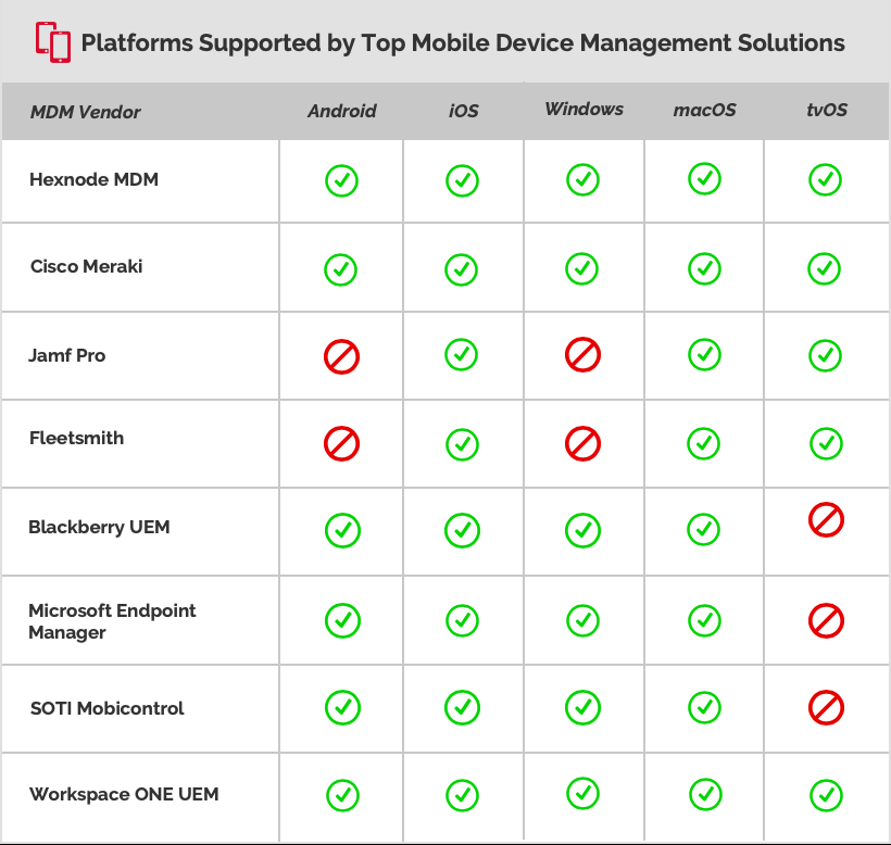 Top 10 MDM solutions Choose the right MDM Hexnode Blogs