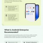 What is Android Enterprise Everything you need to know
