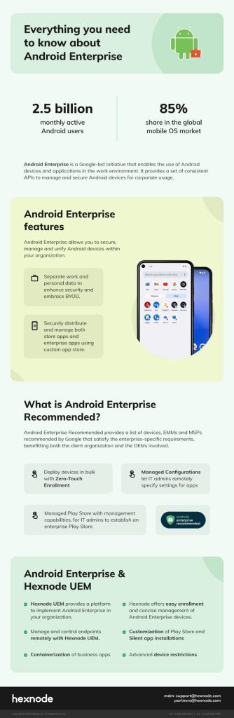 Android enterprise infographics Android enterprise infographics