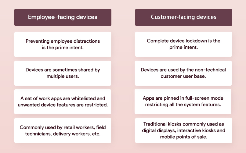 Employee-facing devices vs consumer-facing devices