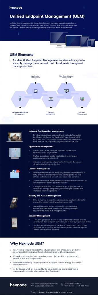 UEM infographics UEM infographics