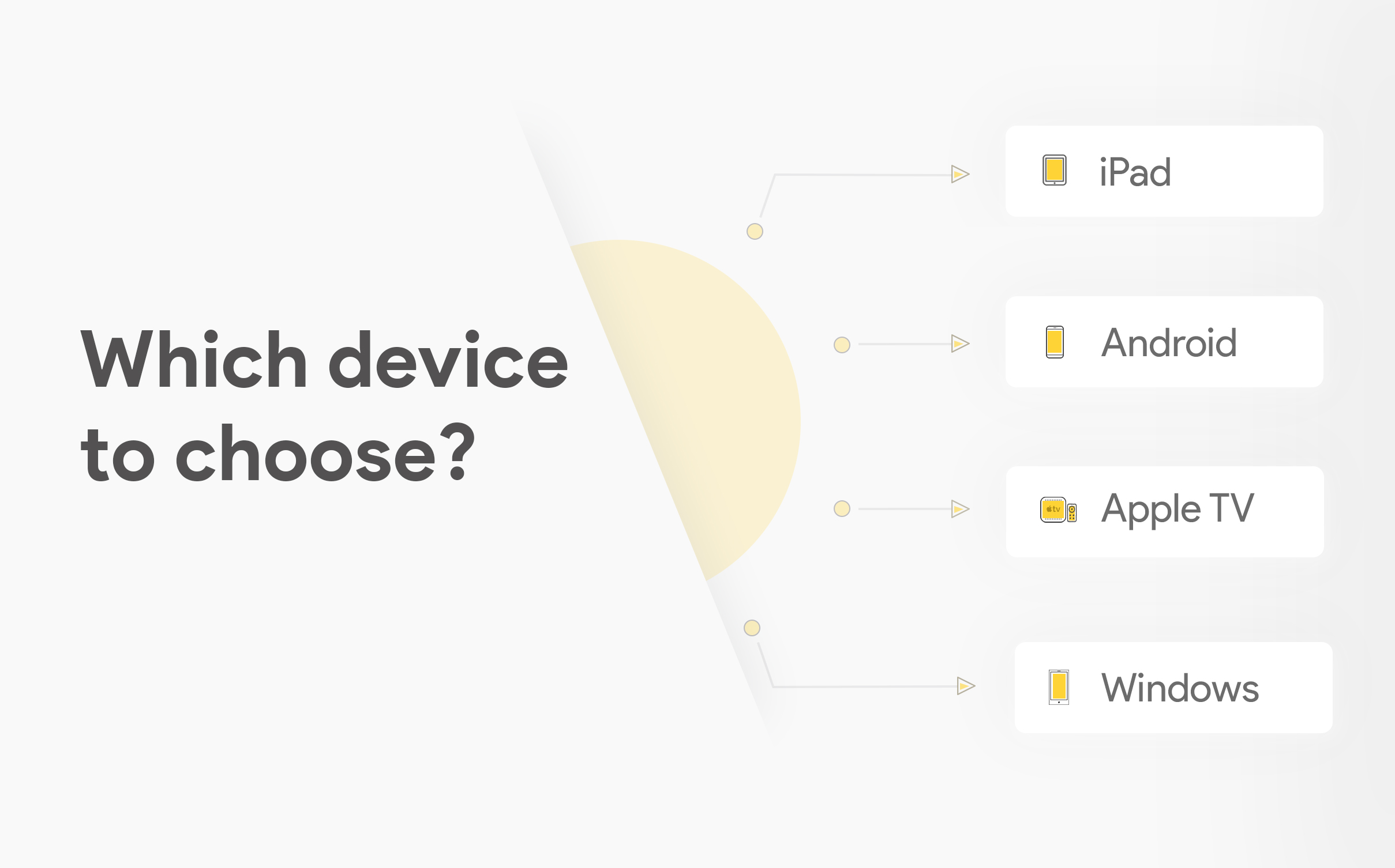 Device Options for Kiosk: Which to choose? Device Options for Kiosk