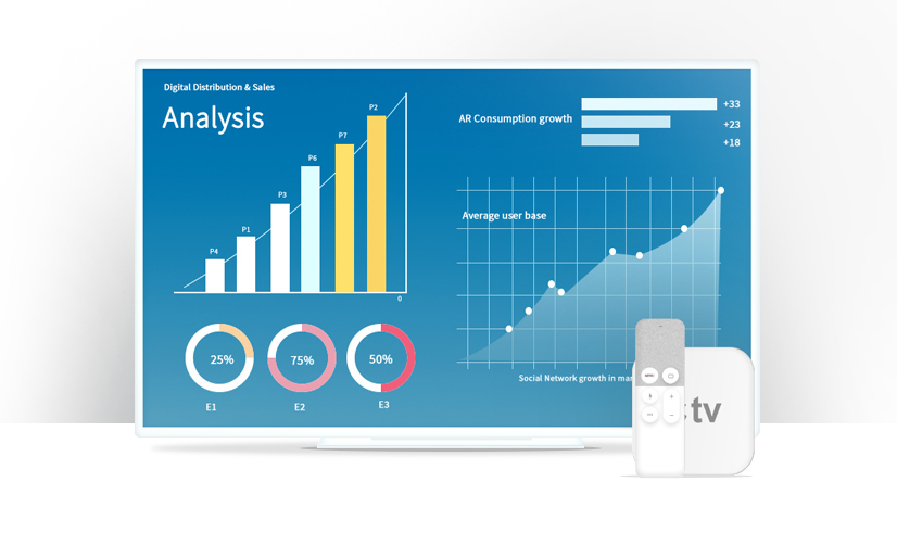 Why use Apple TV digital signage?