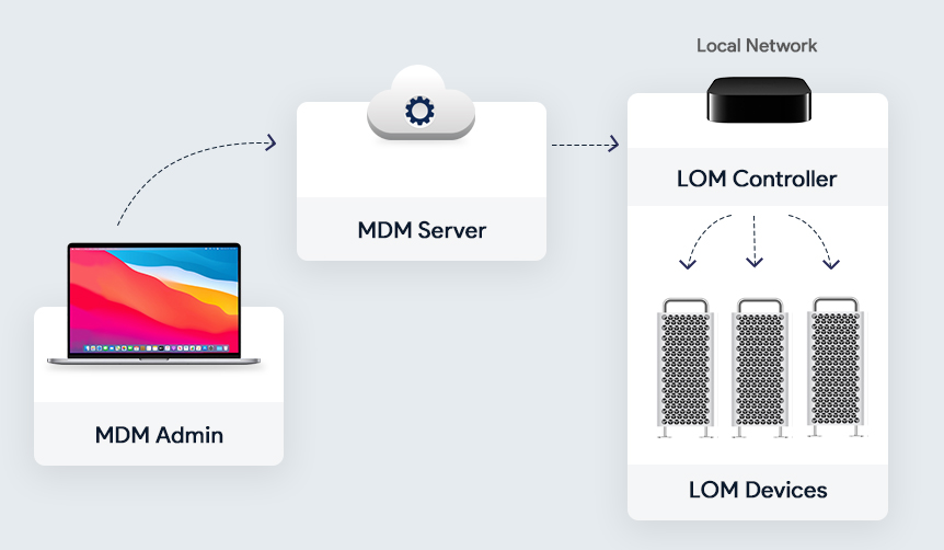 endpoint security vpn for mac 10.12