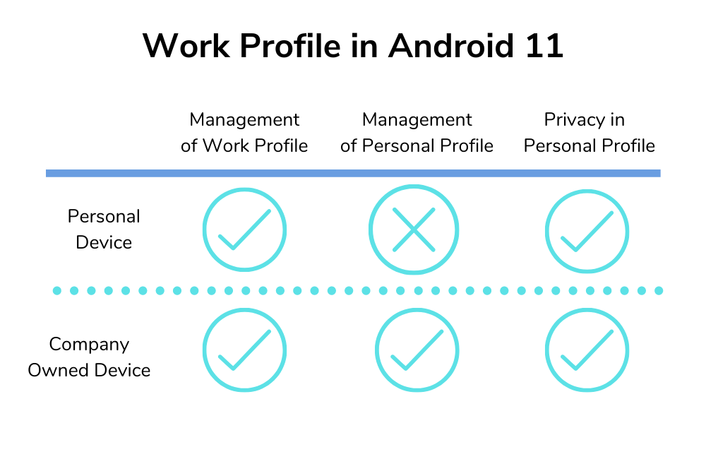 Android Work profile in Android 11