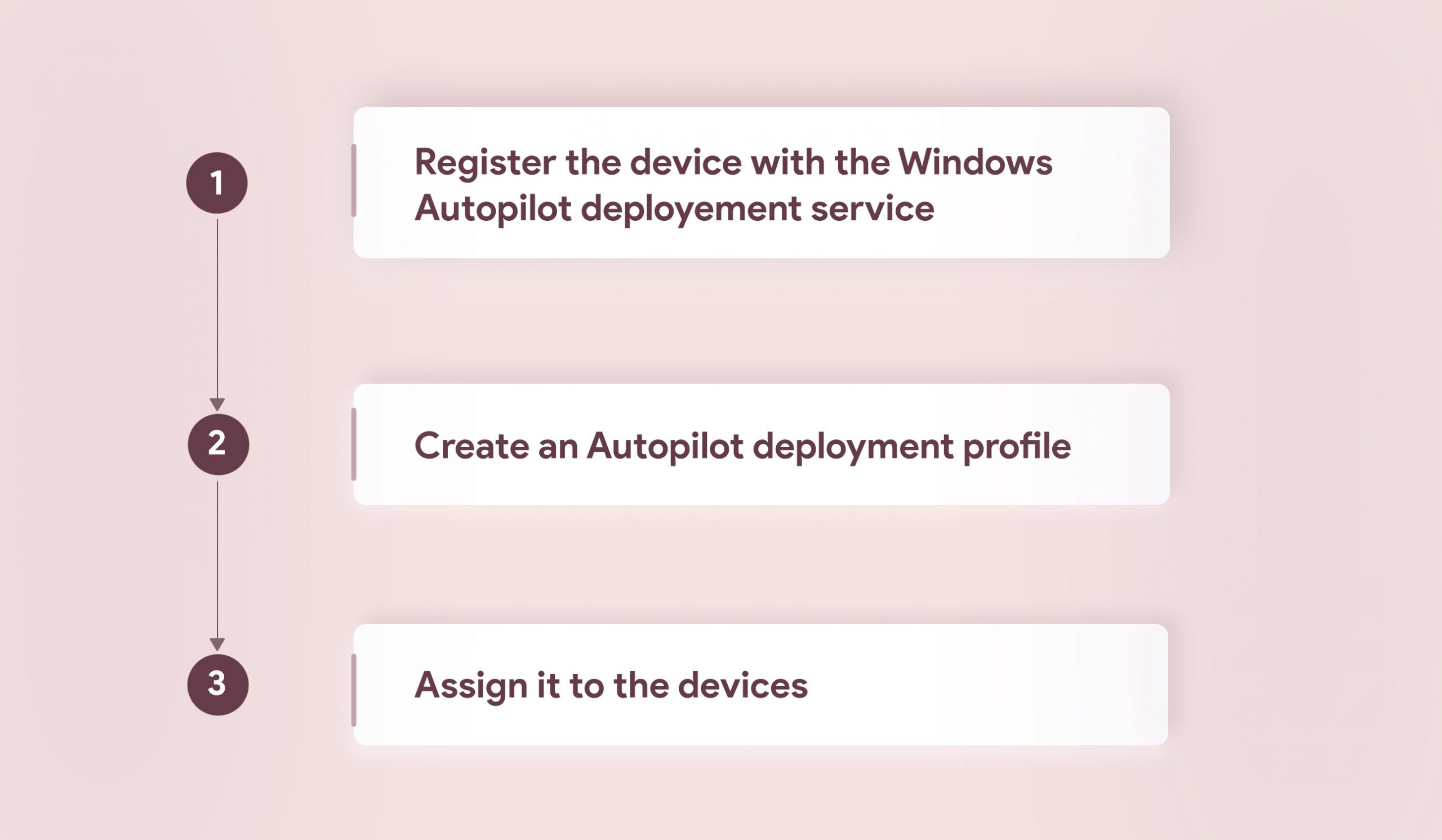 Deploying Windows 10 devices via Windows Autopilot