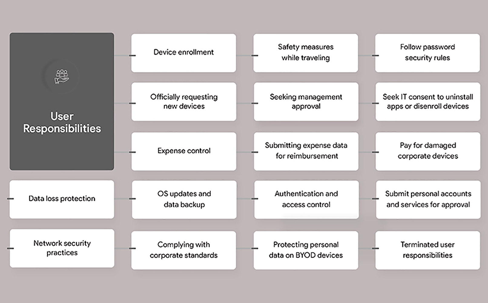 The Essential Guide To Establishing A Mobile Device Policy