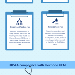 hipaa-compliance-with-hexnode