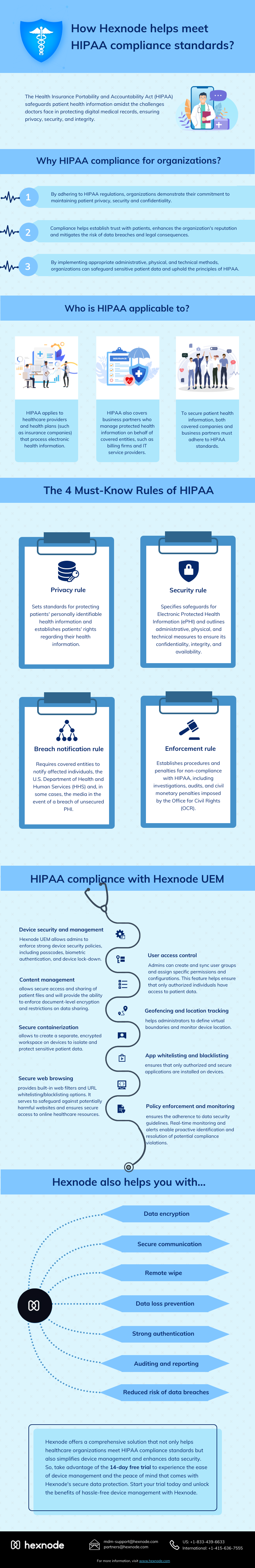 hipaa-compliance-with-hexnode