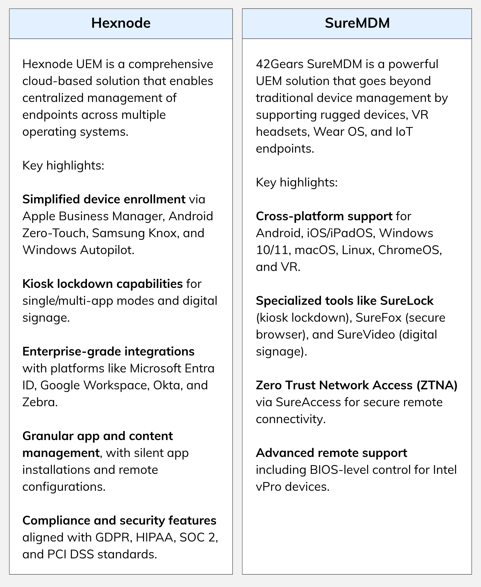 Hexnode vs SureMDM Overview