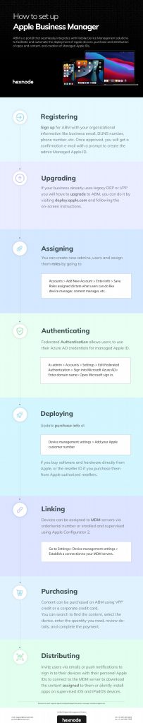 ABM ABM infographics