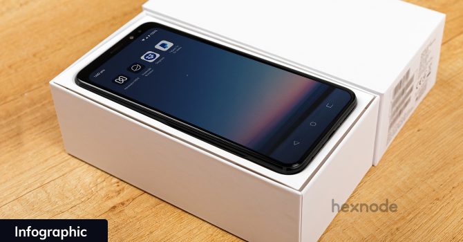 Infographic Zero-Touch Enrollment for everyone