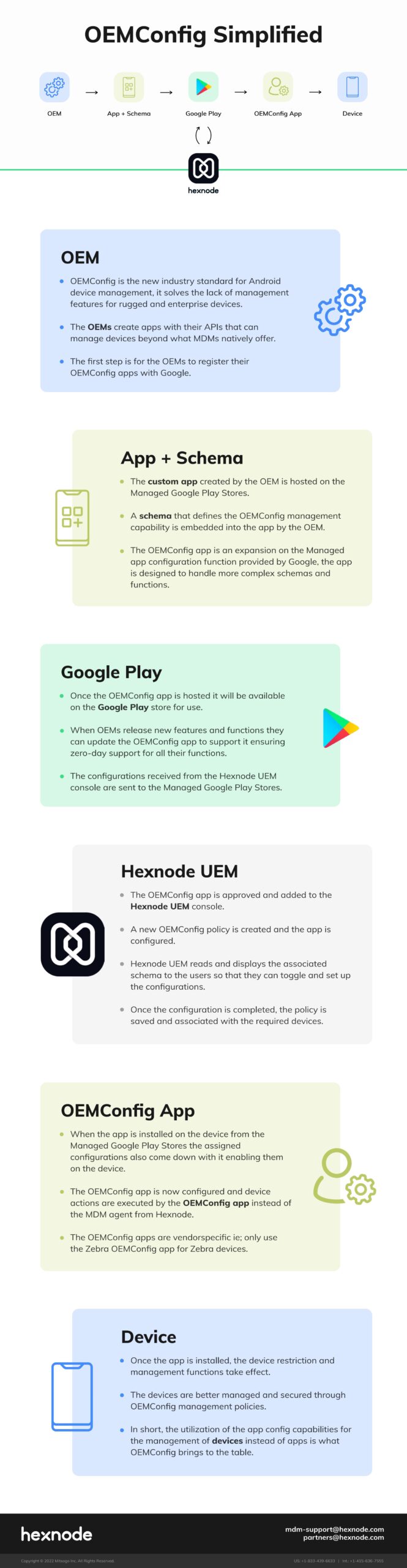 OEMConfig process simplified