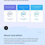 How to set up a self -service kiosk for your business-infographic