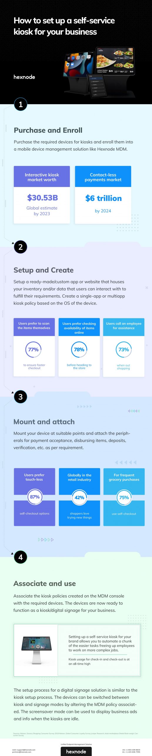 How to set up a self -service kiosk for your business-infographic