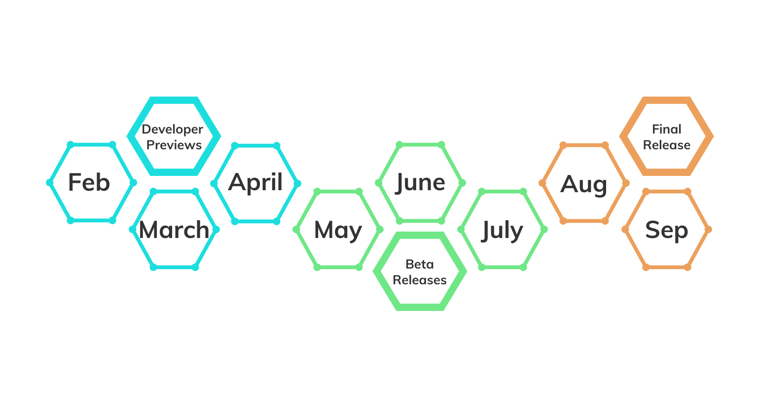 Android enterprise timeline