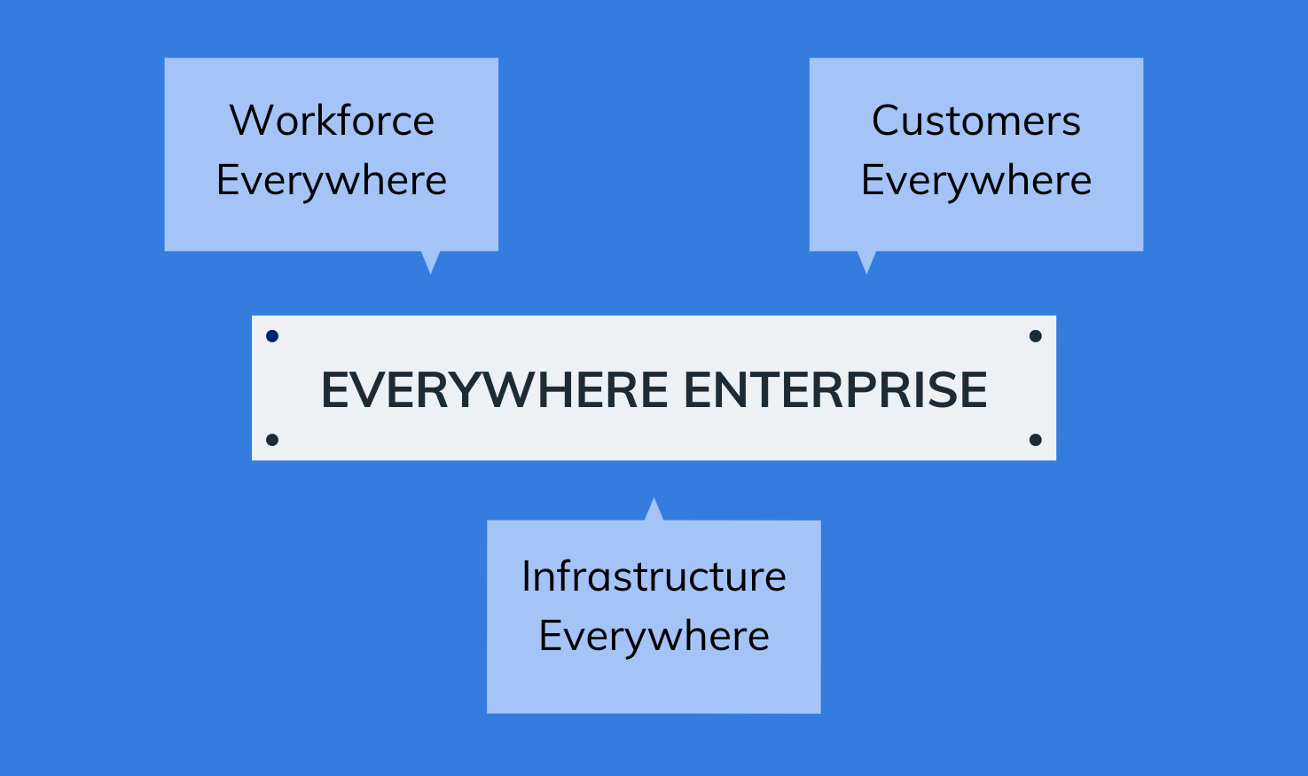 Everywhere Enterprise workflow