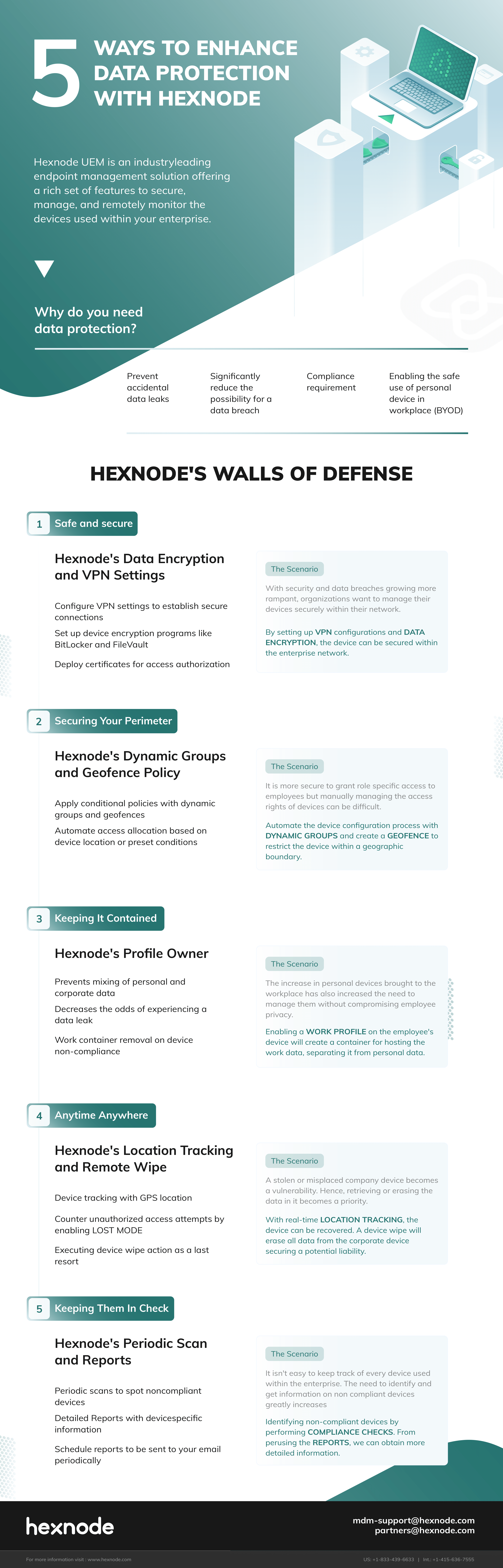 Bolster your enterprise security with a data protection solution
