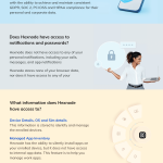 Is it safe to enroll my personal phone in a UEM- infographic