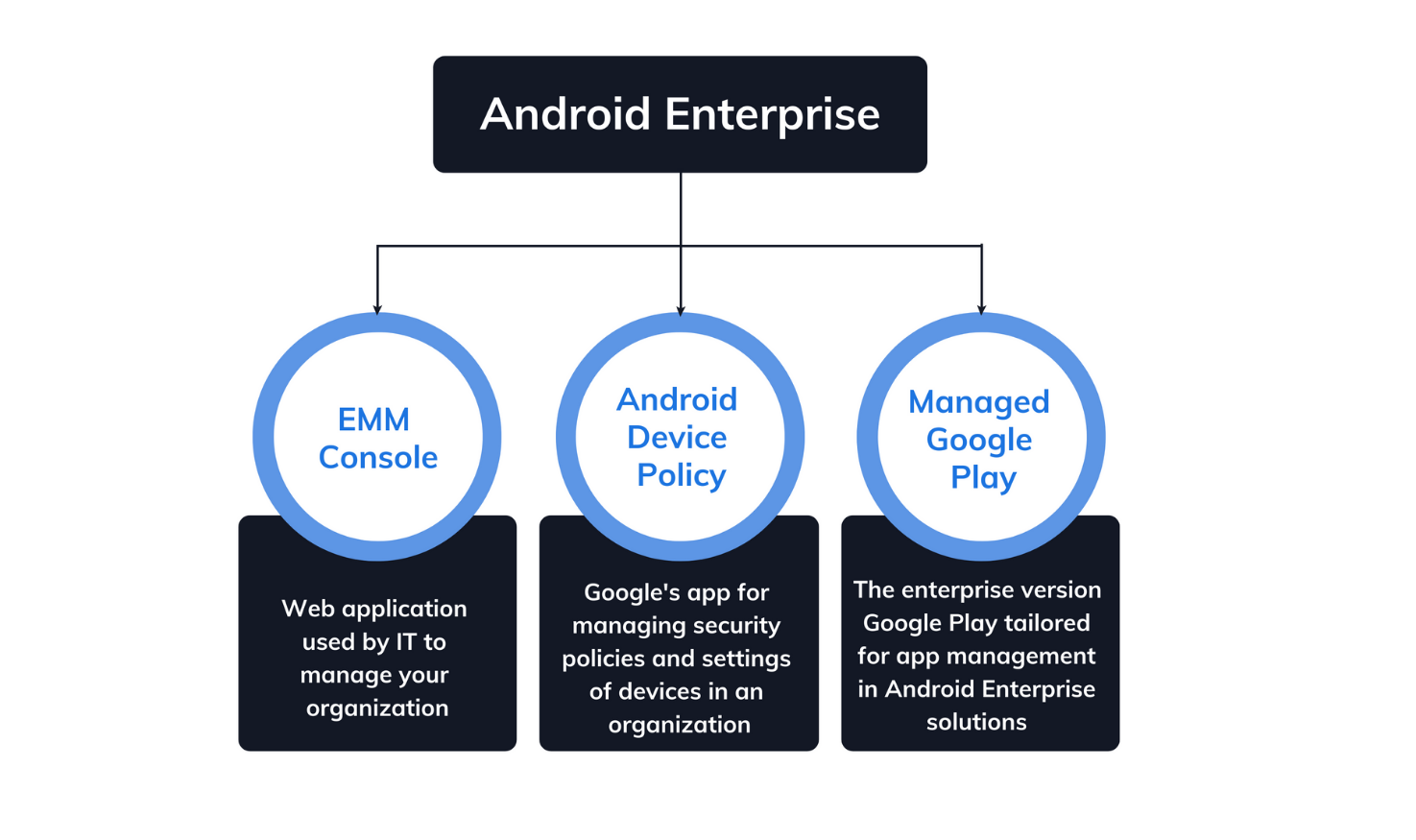 download the new version for android HeavyM Enterprise 2.10.4