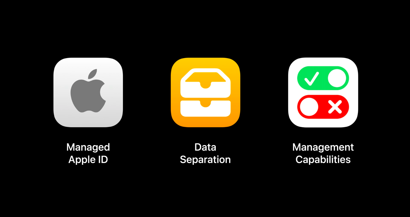 Three components of user enrollment