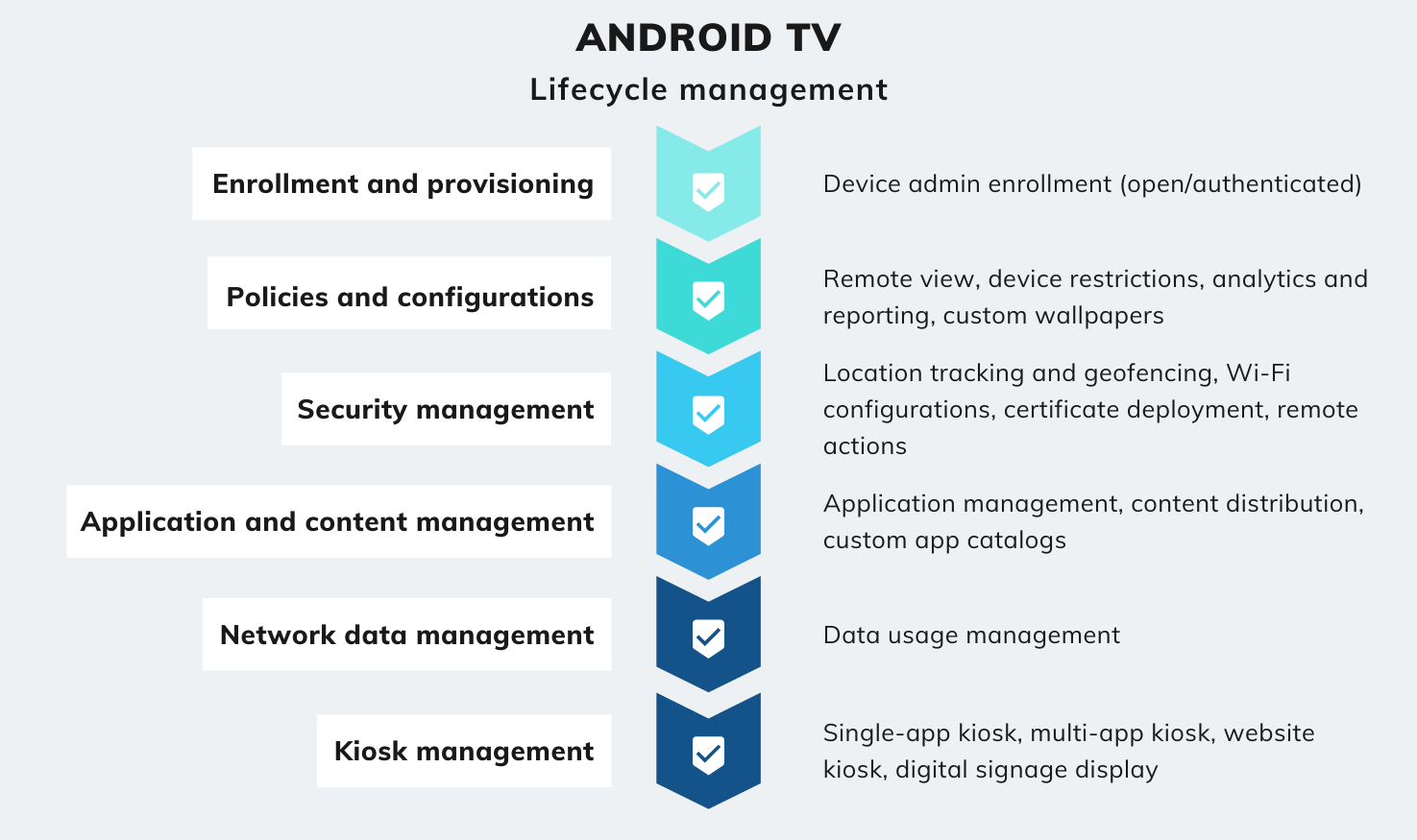 What is Android TV? An ultimate guide for Android TV: Features, Tips,  Differences from other Smart TVs, BLOG-Caixun - expert in smart TV, 4K TV