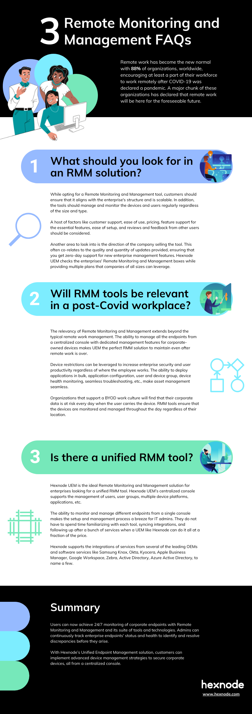 Remote monitoring and management FAQs Infographics