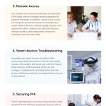 The need for UEM solutions in the healthcare industry