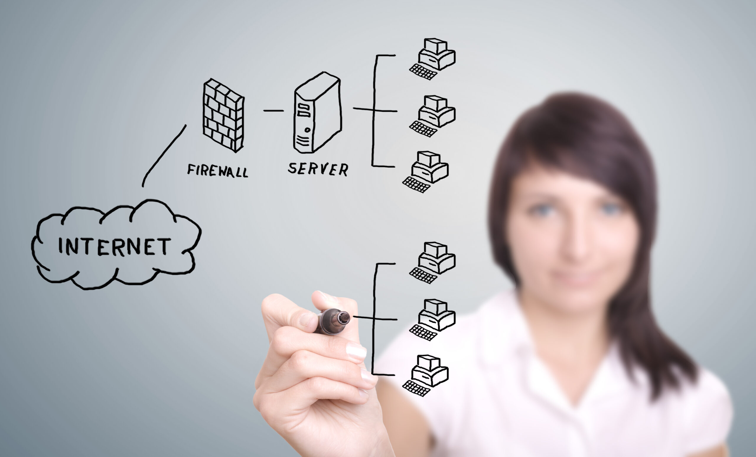 Firewall: The Network security tool