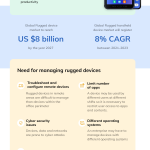 Managing your rugged fleet of devices with UEM