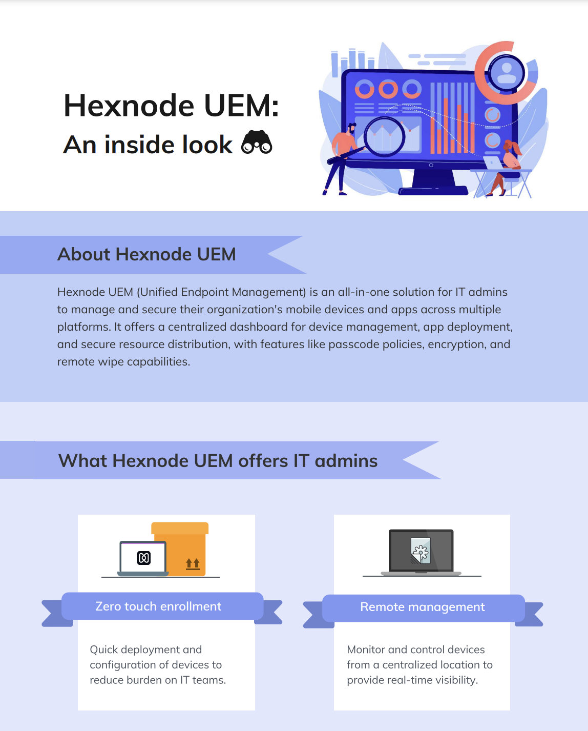 Hexnode UEM: An inside look