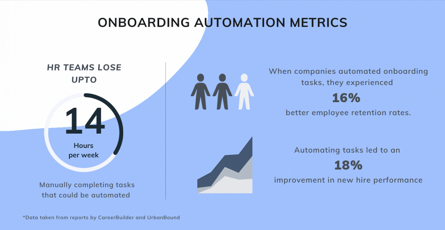 Onboarding automation metrics
