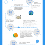 A day in the life of a Hexnode technician
