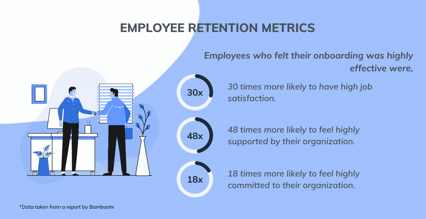 Employee retention metrics