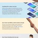 Zero-Touch enrollment for everyone