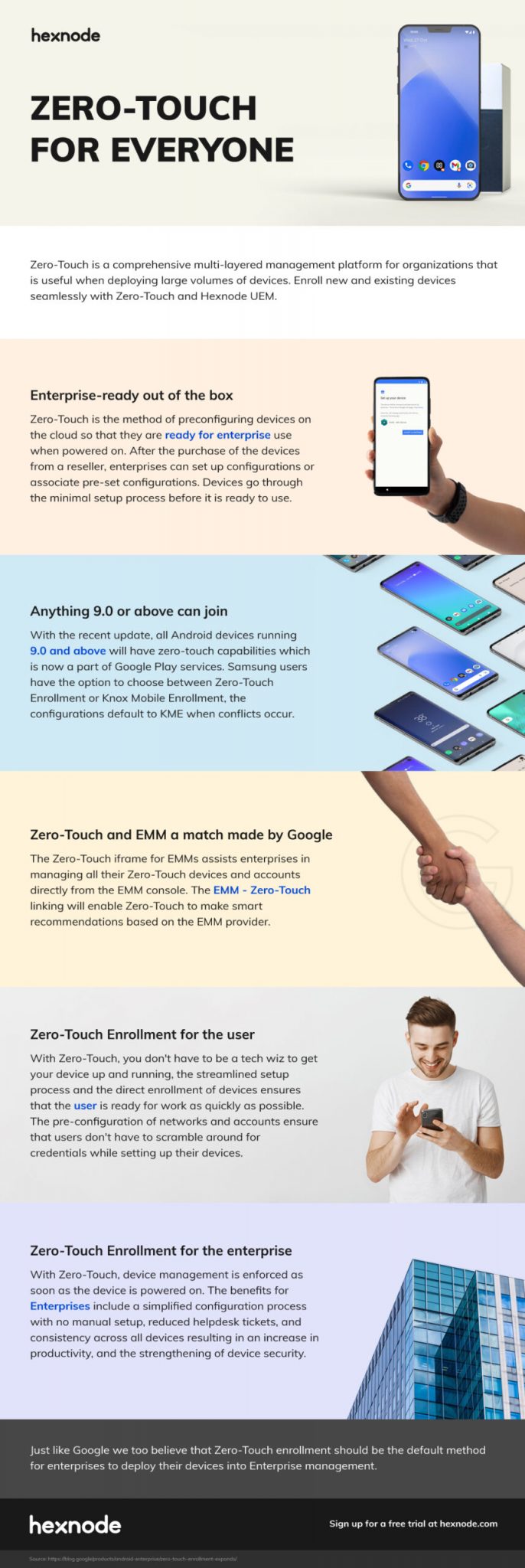 [Infographic] Zero-Touch enrollment for everyone - Hexnode Blogs