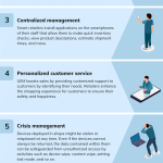 8 Ways uem benifits retail-industry