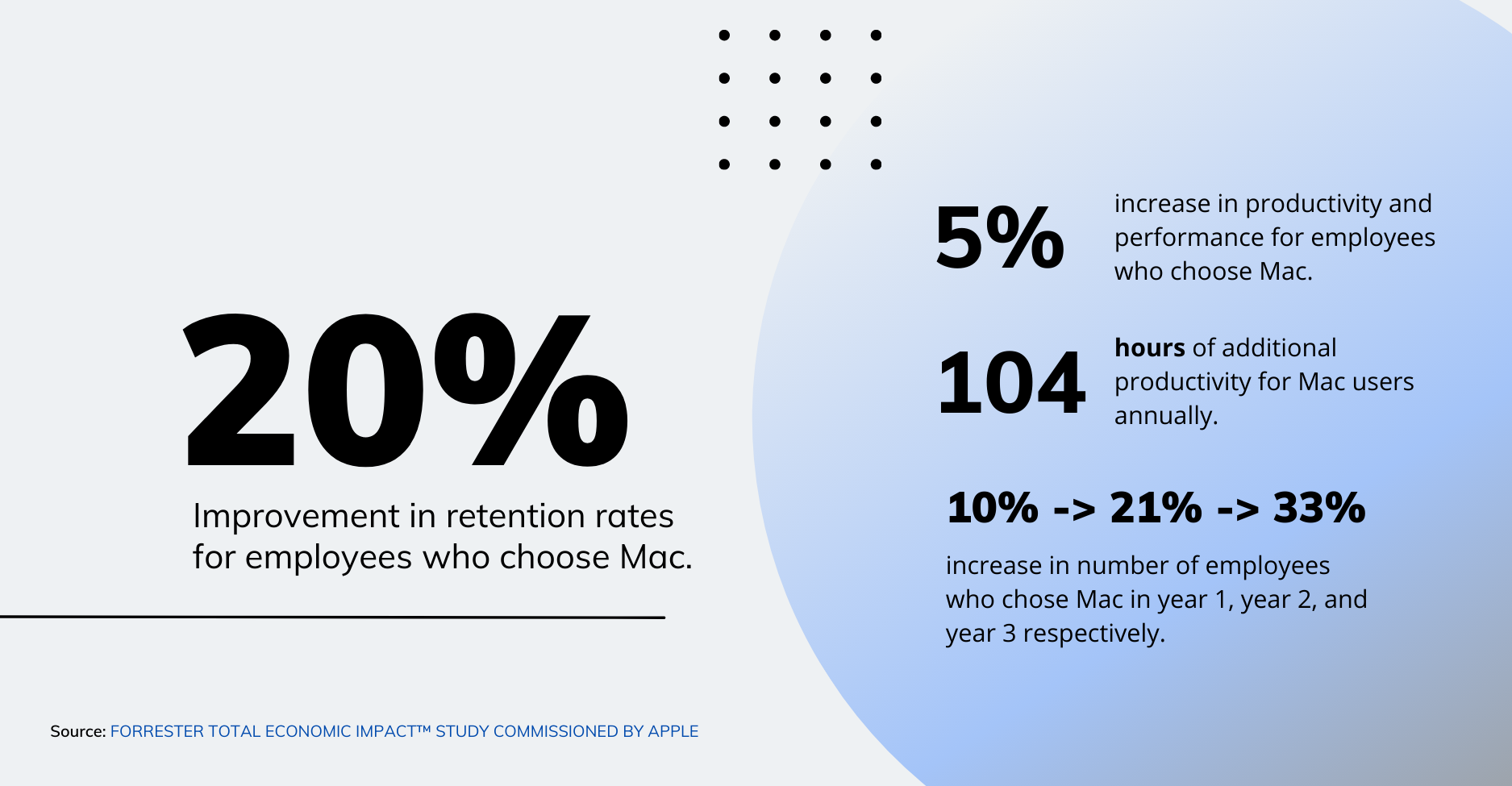 Windows vs Mac productivity