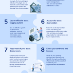 10 proven strategies to optimize your IT asset management