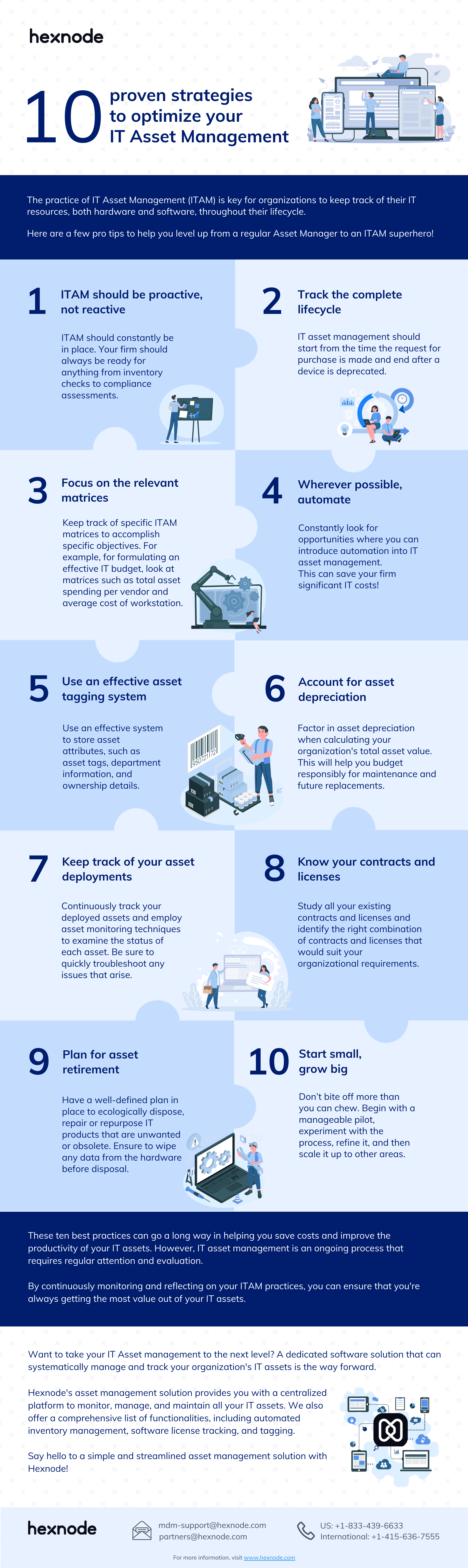 Asset management best practices