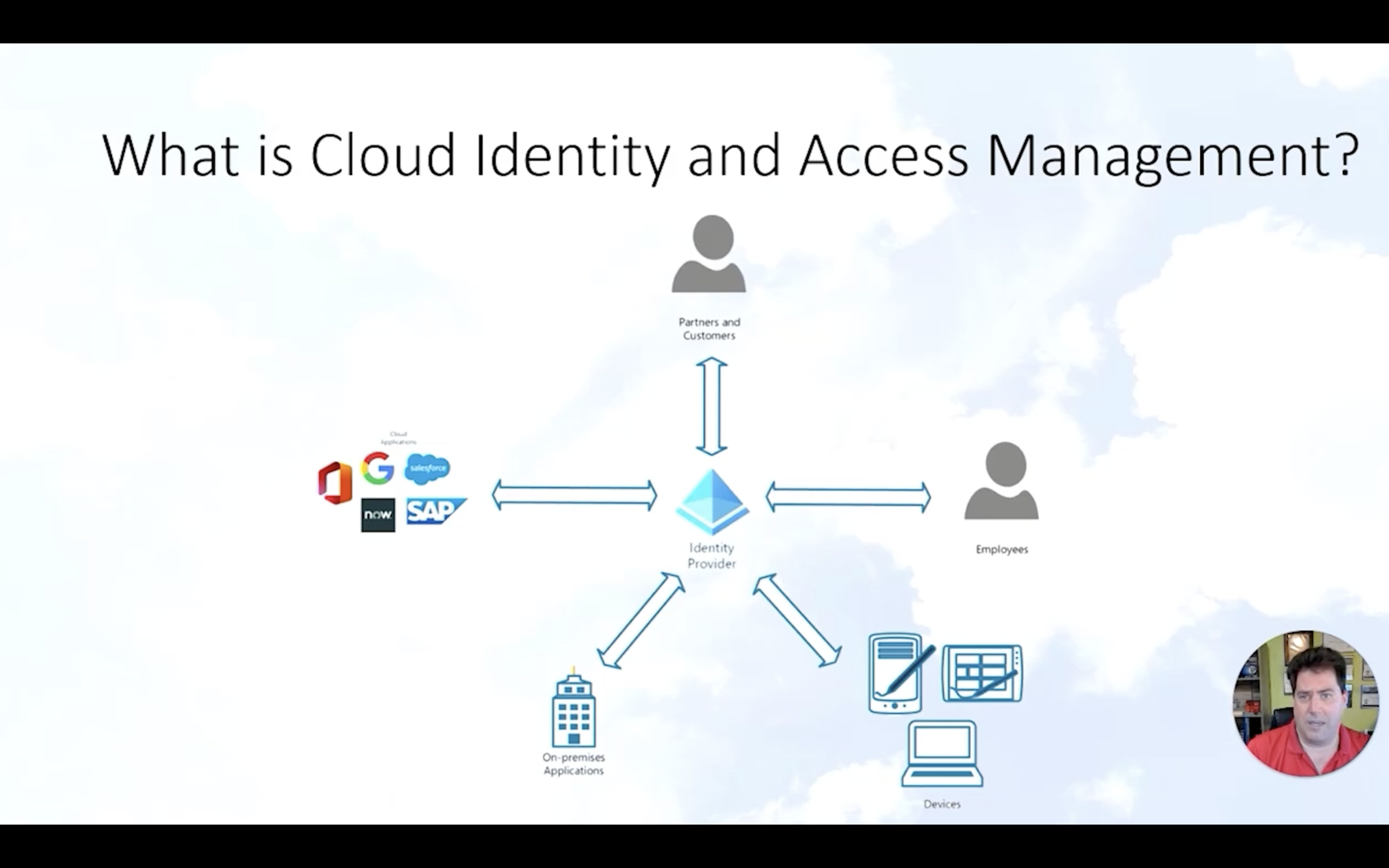 Cloud Identity and Access Management