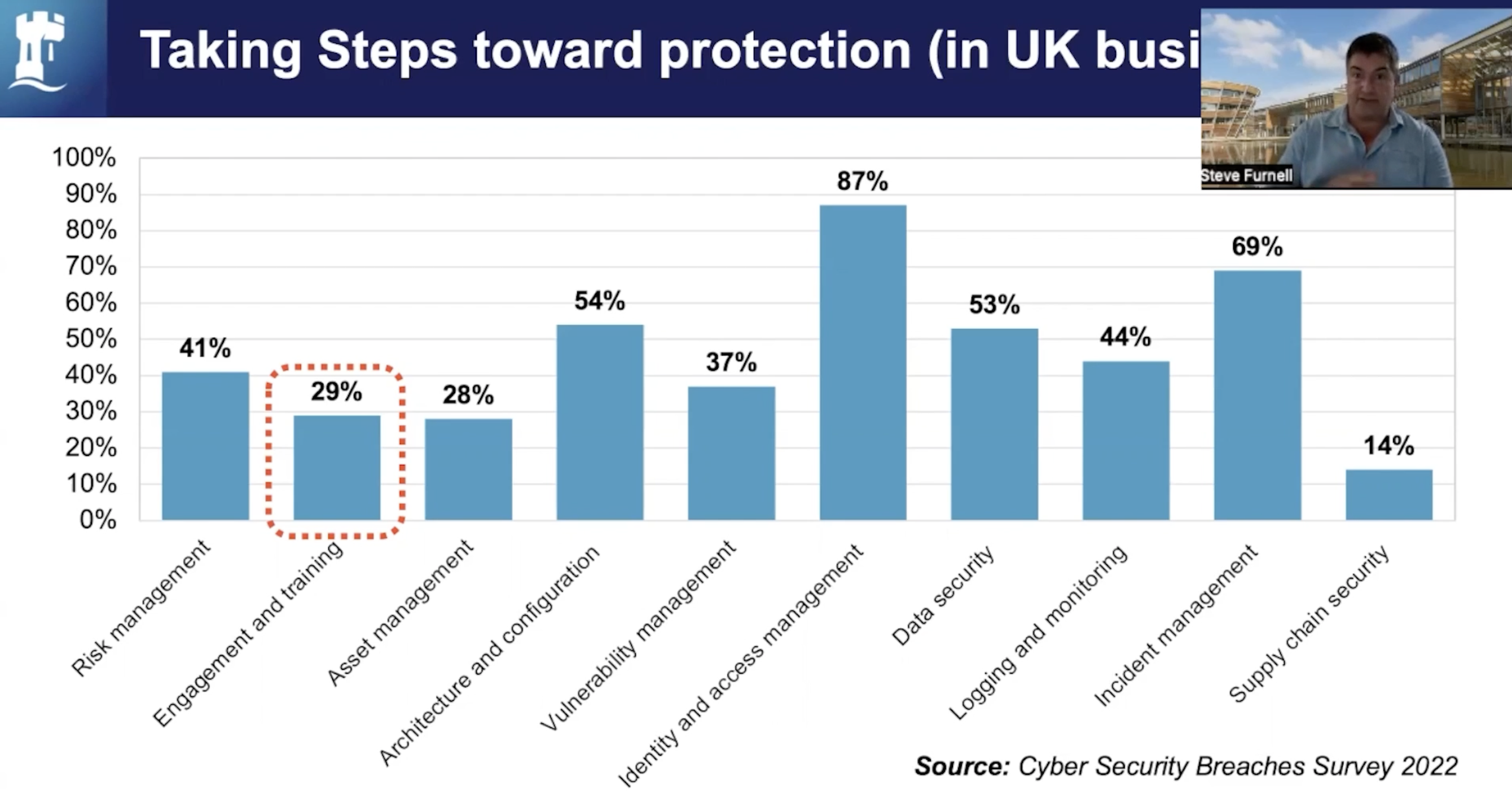 “Device-Management”