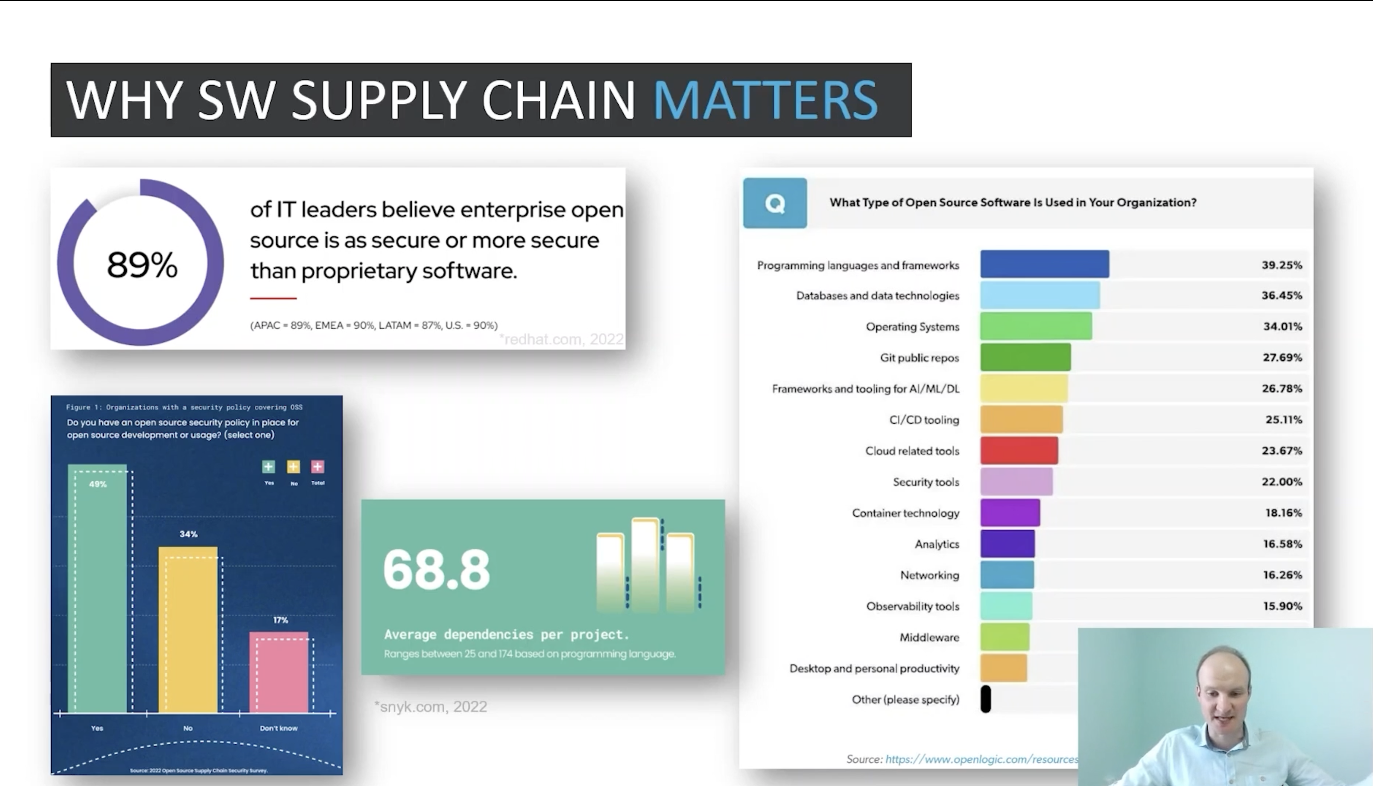 Sofware Supply Chain